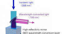 Little Laser, Big Breakthrough: Compact device for high-efficiency VUV light generation unveiled