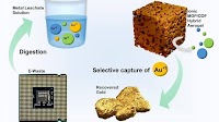Innovative Aerogel Material Offers Breakthrough in Gold Recovery from E-Waste