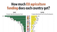 EU agriculture policy in numbers (infographics)