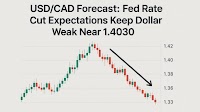 USD/CAD Forecast: Fed Rate Cut Expectations Keep Dollar Weak Near 1.4030