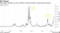 Saudi’s Riyal Peg Gets Vote of Confidence from Currency Traders