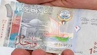 Kuwaiti Dinar Dips Slightly Against Pakistani Rupee