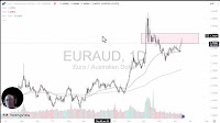 EUR/AUD Forecast Today: Give Back Initial Gains (Video)