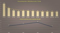 Processing Potato Market Analysis: Indian Market Overview