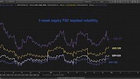 FX options wrap: Volatility gains, value, EUR call, US election