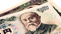 CHF/JPY - Swiss Franc Japanese Yen