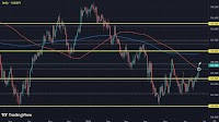 USD/JPY ramps higher to start the session