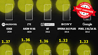 Viral SAR Rankings: Separating Fact from Fiction in Mobile Phone Radiation