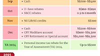 Over 2.4 million Singaporeans to receive up to S$400 in September to help with cost of living