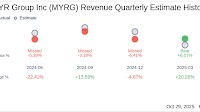 MYR Group Inc (MYRG) Q3 2025: Everything You Need To Know Ahead Of Earnings