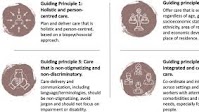 The World Health Organization guideline for non-surgical management of chronic primary low back pain in adults: implications for equitable care and strengthening health systems globally