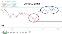 GBP/USD Weekly Forecast - 31/08: Repeating Sentiment (Chart)