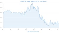 Pound To Rand (ZAR), Norwegian Krone (NOK), Swedish Krona (SEK) & Danish Krone (DKK) Exchange Rates Outlook