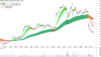 ChartWatch ASX Scans: James Hardie Industries, Wisetech Global, Yancoal, Breville, Sandfire Resources, Telix