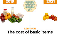Infographic: How much do basic necessities cost in Lebanon?