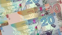 Kuwaiti Dinar remains world’s strongest currency