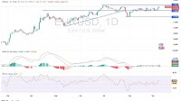 EUR/USD Analysis 10/09: Developing Uptrend Channel? (Chart)