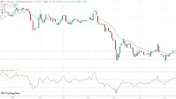 USD/MYR settles below 2 1/2-week high, posts weekly loss