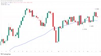 DXY Rebounds as PPI Miss Tempers 50 bp Fed Cut Odds : Analysis for EUR/USD, GBP/USD, USD/CAD, USD/JPY