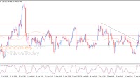 The USDJPY is in truce to catch breath -Analysis-19-09-2025