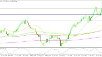CAD to USD Rate Falls Below 1.41 After the 2 Cent Jump on Canada Tariffs