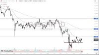 CAD/CHF Forecast Today 09/06: Forms Potential Base (Video)