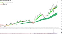 ChartWatch ASX Scans: Gold stocks still topping the list, watching AZY, CMM, DEG, EVN, GMD, GOR, NST & PRU
