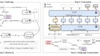 Boosting Q&A Accuracy with GraphRAG Using PyG and Graph Databases | NVIDIA Technical Blog