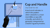 Master the Cup and Handle Pattern: Trading Strategies & Targets