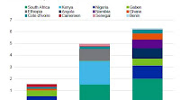 Ivory Coast to End Africa’s Eurobond Hiatus With New Issue