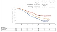 Encorafenib, Cetuximab, and mFOLFOX6 in BRAF -Mutated Colorectal Cancer