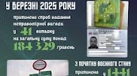 Border Guards Prevent 1,441 Attempts of Bribery Worth Over UAH 17.3 Million