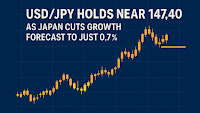 USD/JPY Holds Near 147.40 as Japan Cuts Growth Forecast to Just 0.7%