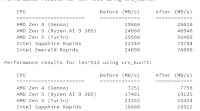 Huge Speedups For CRC32C With Modern AVX-512 CPUs Merged To Linux 6.17