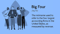 The Big 4 Accounting Firms: An Overview