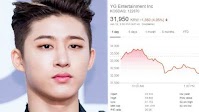 YG Entertainment Stocks Drop Following B.I's Recent Drug Scandal