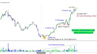 BOB – Are we Seeing a New Uptrend? Interesting Price Action!