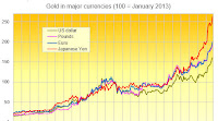 Gold Breaks 600 CNY, Misses USD High as Diwali Demand Starts in India