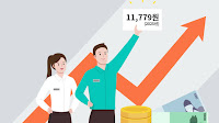 Seoul Sets 2025 Living Wage at KRW 11,779 per Hour, KRW 2.46 Million per Month -