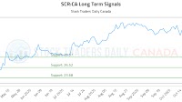 (SCR) Optimized Trading Opportunities (SCR:CA)
