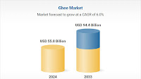 Ghee Market Report 2025, Competitive Analysis of SMC Group,