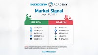 Indodax Market Signal July 19th, 2021: 5 Crypto Assets Bullish and Bearish This Week