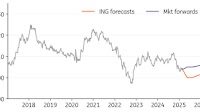 G10 FX Talking: Peak dollar strength in the second quarter
