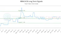 (ADW.B) Stock Market Analysis (ADW.B:CA)