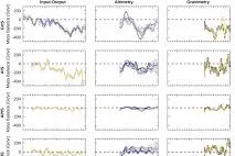 Mass balance of the Greenland and Antarctic ice sheets from the 1970s to 2023 | Scientific Data