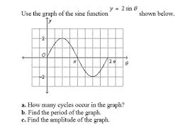 Use The Graph Of The Sine Function Can