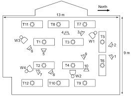 source separation using a massive