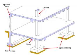 spandrel beam design
