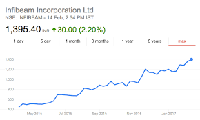 infibeam shows e commerce can still be