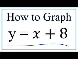 How To Graph The Equation Y X 8